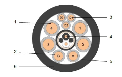 11core UIC Cable