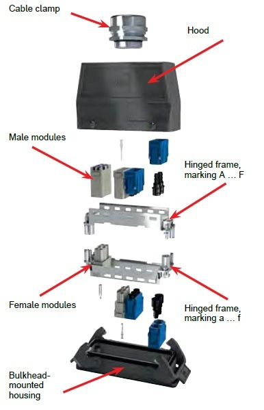 Industrial Connectors