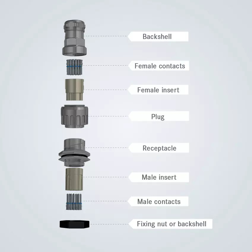 Circular Connectors